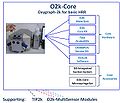 O2k-Core-Catalogue-Concept.jpg