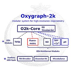 Oxygraph-2k-Concept