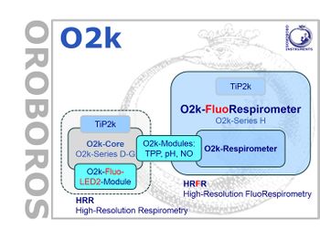 O2k-Core to FluoRespirometer