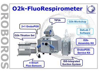 O2k-FluoRespirometer