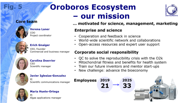 Oroboros Ecosystem mission