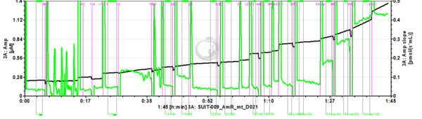 D021 AmR trace.png